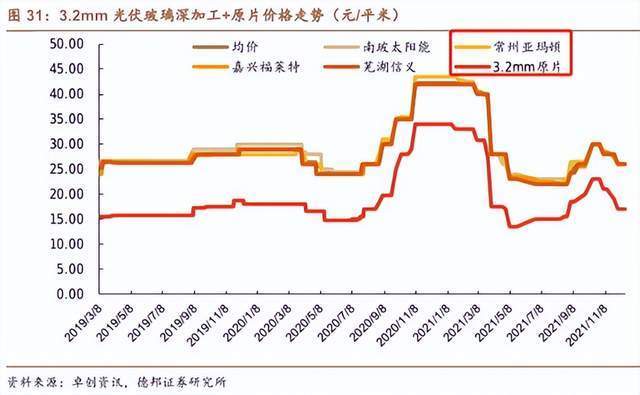 特斯拉光伏屋顶供应商，特斯拉太阳能屋顶供应商-第4张图片