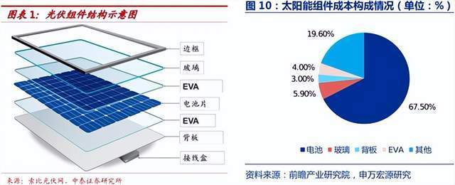 特斯拉光伏屋顶供应商，特斯拉太阳能屋顶供应商-第7张图片