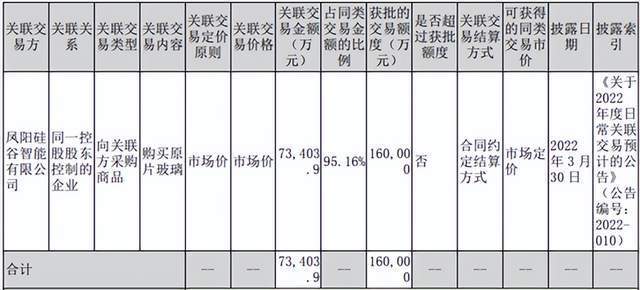 特斯拉光伏屋顶供应商，特斯拉太阳能屋顶供应商-第6张图片