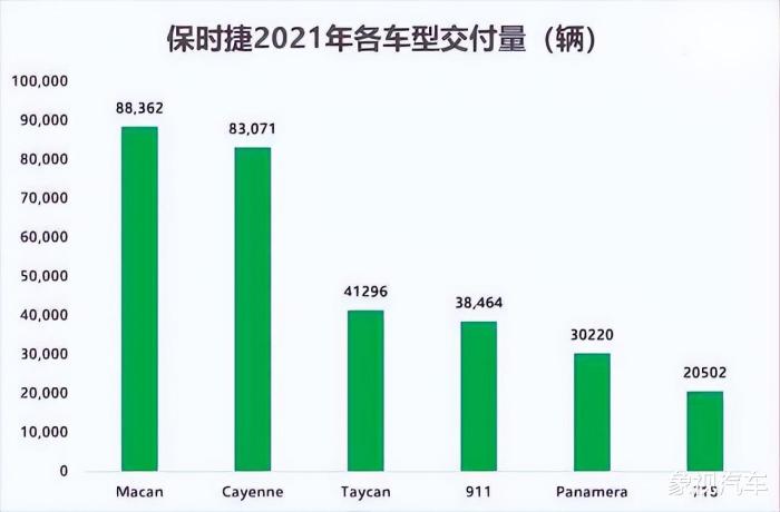 保时捷的成功之道在哪，保时捷的成功之道是什么-第6张图片