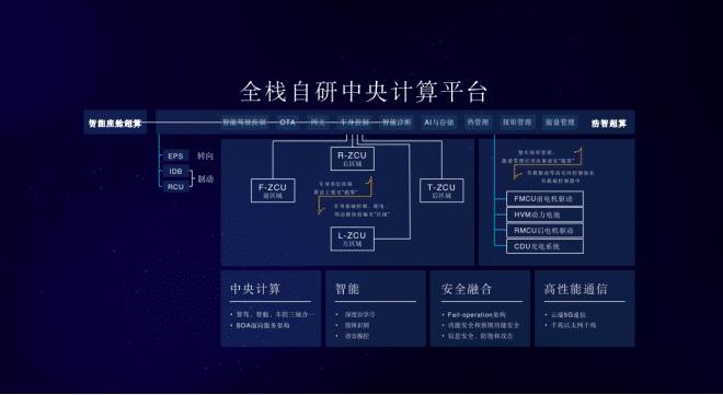 哪吒汽车伴我回家功能，未来的出行方式的想象-第3张图片