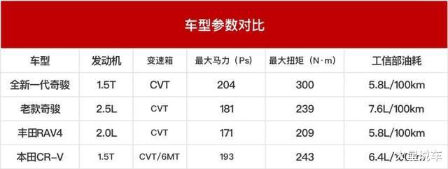 日产三缸机荣获沃德十几万，宝马三缸发动机获得沃德十佳-第4张图片