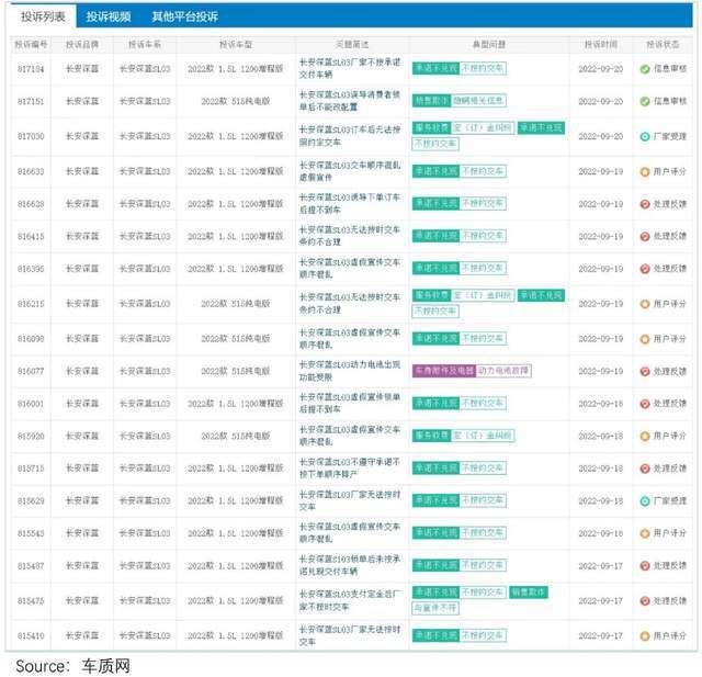 长安奔奔新能源刹车刹不住，长安汽车新能源最新消息-第4张图片