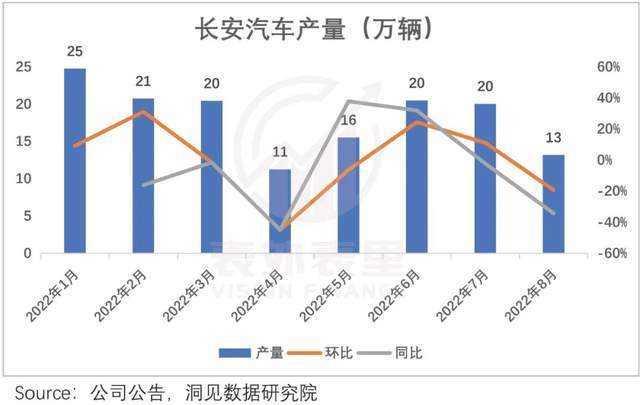 长安奔奔新能源刹车刹不住，长安汽车新能源最新消息-第3张图片