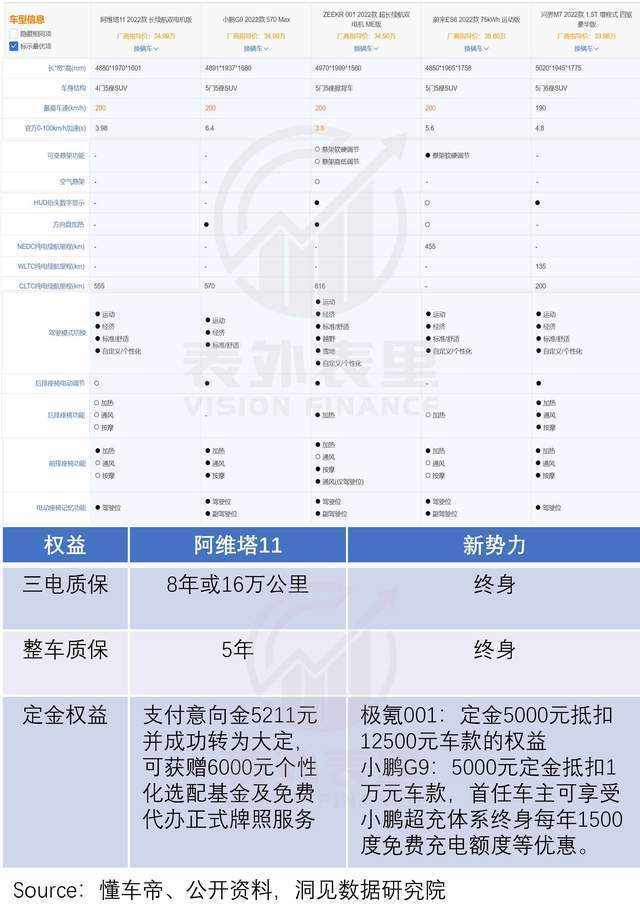 长安奔奔新能源刹车刹不住，长安汽车新能源最新消息-第5张图片