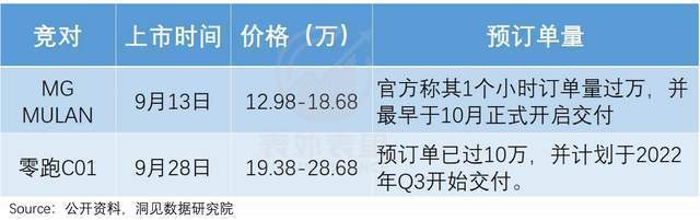 长安奔奔新能源刹车刹不住，长安汽车新能源最新消息-第7张图片