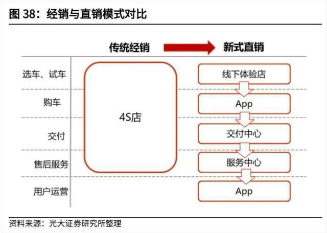 长安奔奔新能源刹车刹不住，长安汽车新能源最新消息-第11张图片