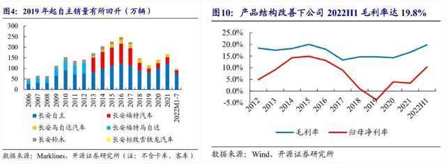 长安奔奔新能源刹车刹不住，长安汽车新能源最新消息-第12张图片