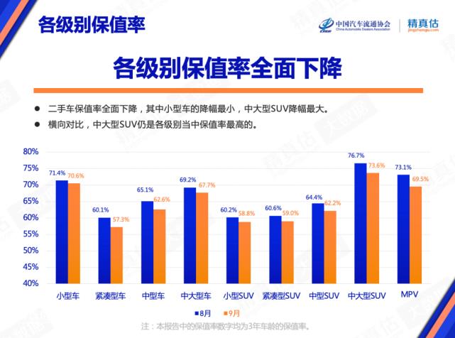 汽车之家二手车保值率，二手车保值率高的车型-第1张图片