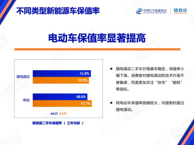 汽车之家二手车保值率，二手车保值率高的车型-第4张图片