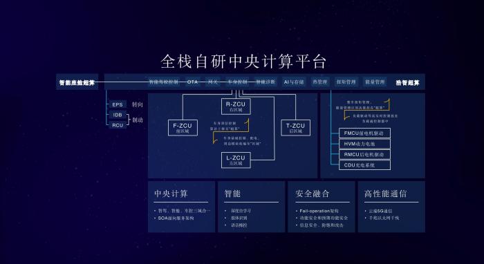 新技术在汽车上的应用，未来汽车会变成什么样-第3张图片