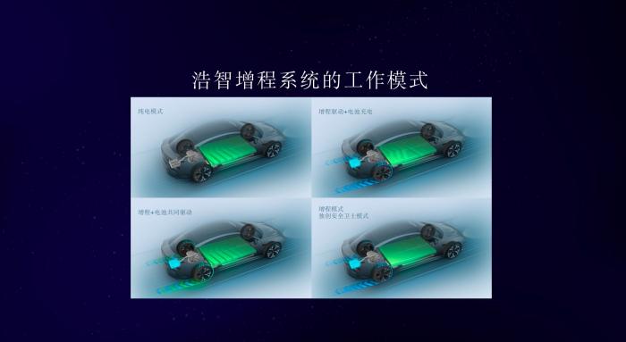 新技术在汽车上的应用，未来汽车会变成什么样-第8张图片