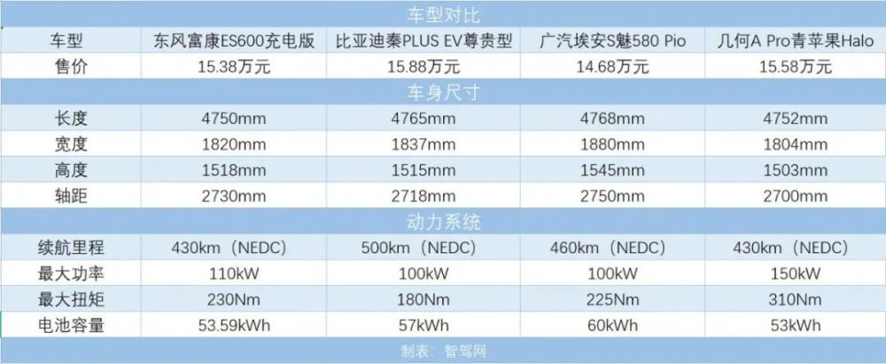 电动化时代有多少僵尸品牌可以重启，电动化时代有多少僵尸品牌可以用-第9张图片