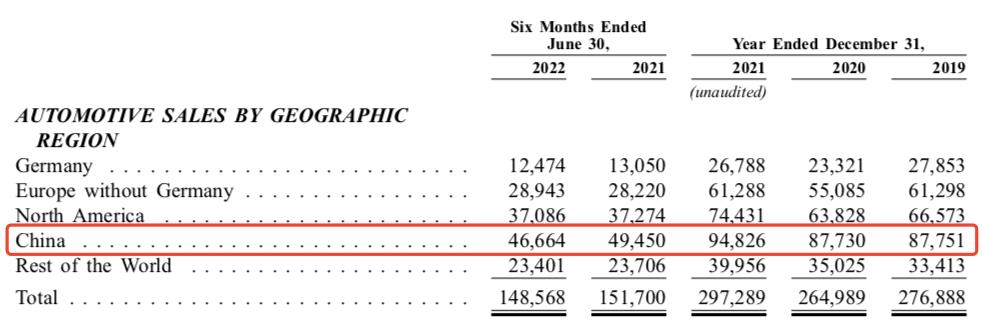 今年全球最大的ipo，中国十年来最大的ipo-第1张图片