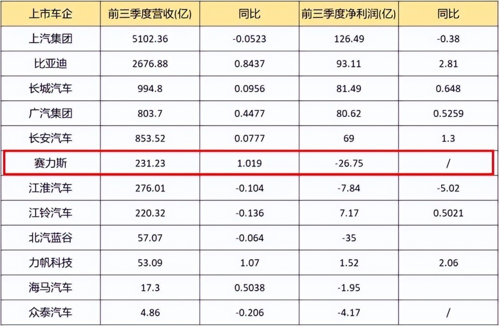华为是天使还是魔鬼啊，华为赛力斯是华为的吗-第4张图片