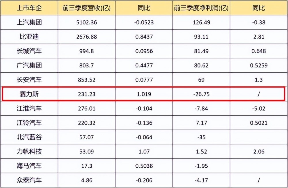 华为是天使还是魔鬼啊，华为赛力斯是华为的吗-第4张图片