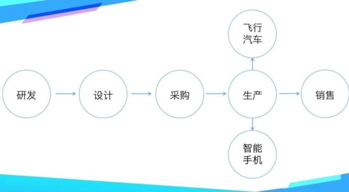 打造新能源汽车生态圈，新能源汽车创新生态系统-第2张图片