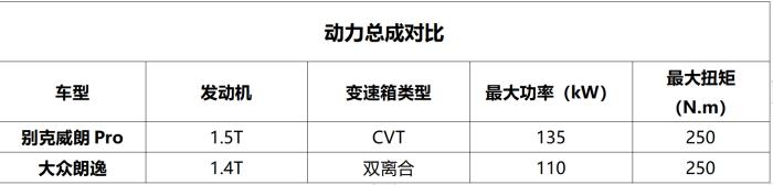 谁才是高品质舒享出行的佼佼者，谁才是高品质舒享出行的佼佼者呢-第14张图片