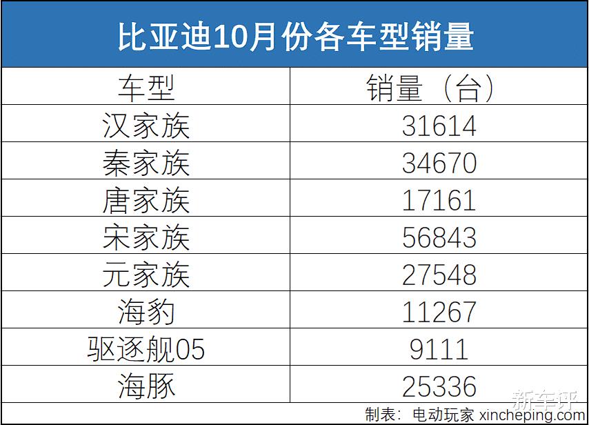 中保研测试a柱变形的车，中保研碰撞测试比亚迪宋-第10张图片