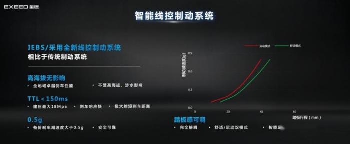 星途是什么平台的底盘，星越和星途哪个底盘更好-第10张图片