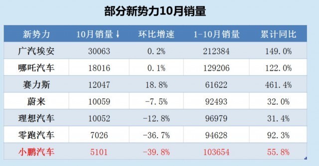 正是蔚来汽车的第二条护城河，蔚来汽车换电什么意思-第1张图片