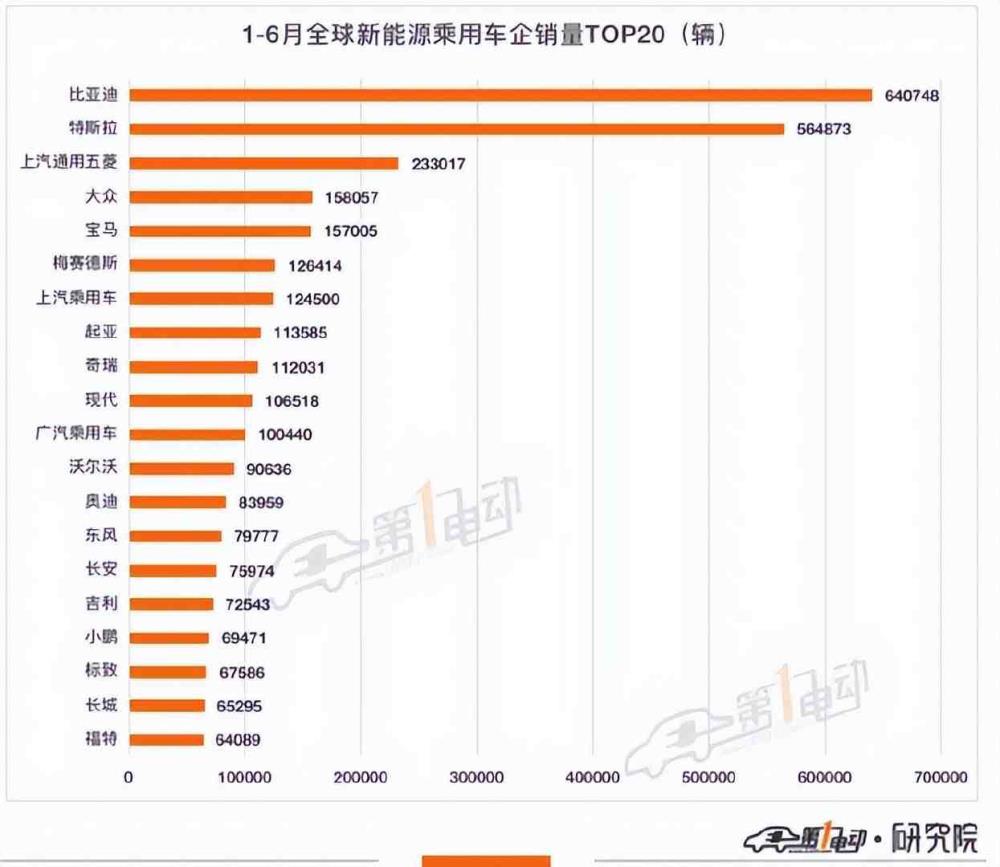 我国已成为世界第二大汽车出口国家，我国已成为世界第二大汽车出口国的原因-第1张图片