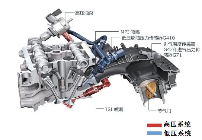 2021款奥迪Q7发动机，q7是ea888发动机吗-第2张图片