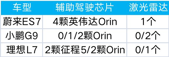 智能化差异不大的原因，智能化差异不大的例子-第11张图片