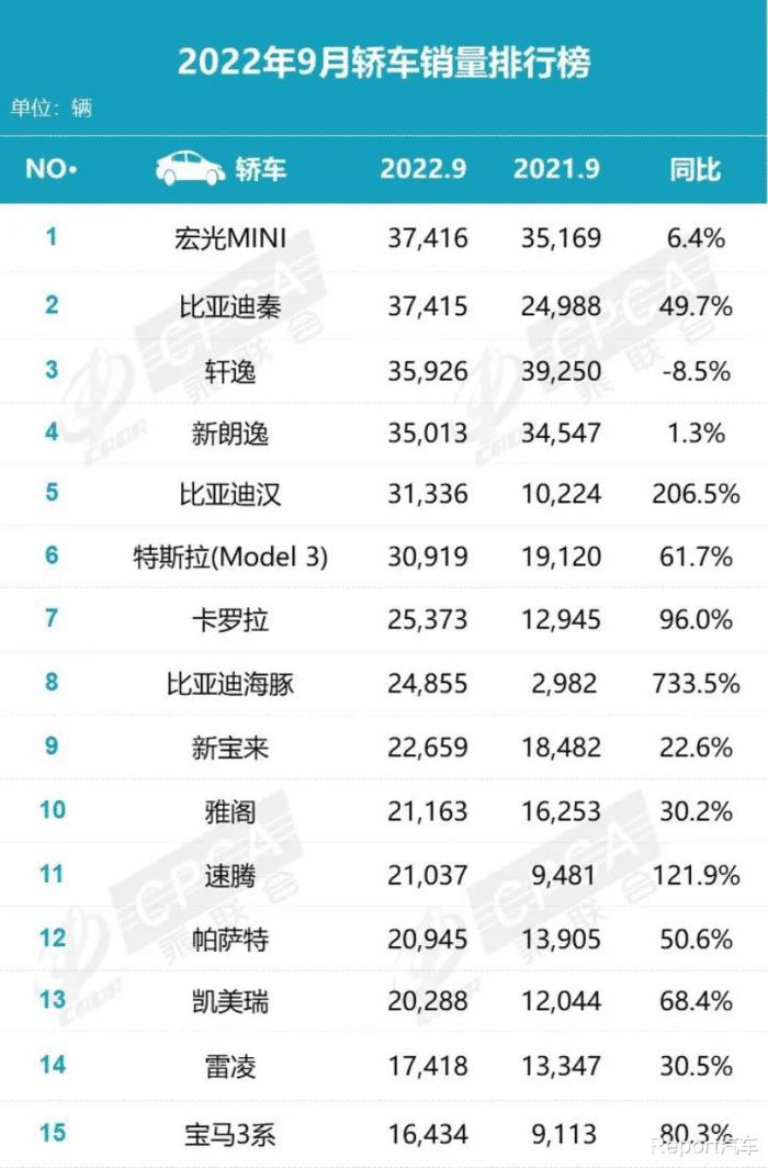 model3 9月销量，model3 6月销量-第1张图片