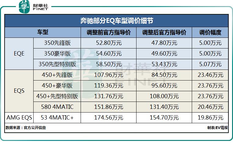 奔驰降价原因为什么会降价，为什么奔驰降价最新降价-第2张图片