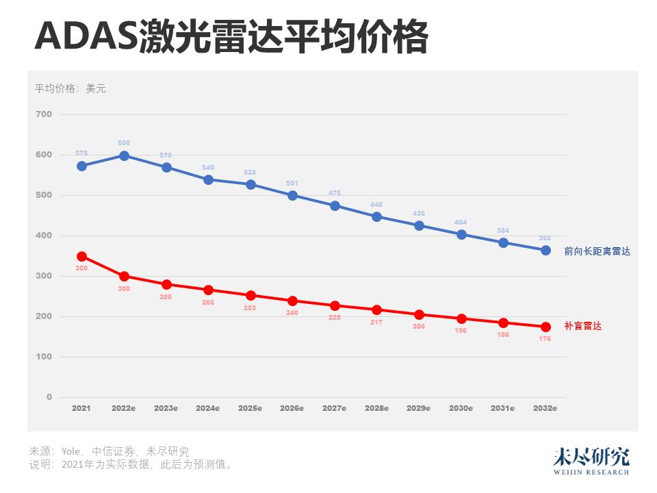 2022ada指南解读，2022激光雷达汽车-第1张图片