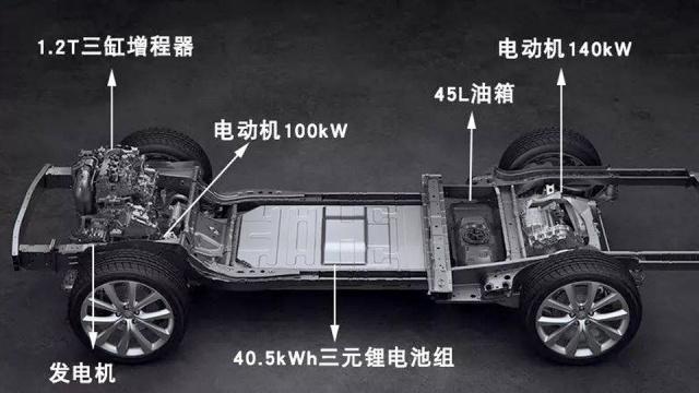 理想的增程式有前途吗，增程式混动需要充电吗-第7张图片