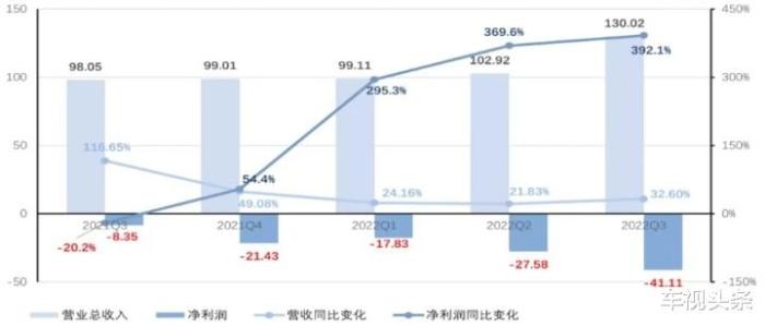 造车新势力们为何跑车，已经倒闭的造车新势力-第1张图片