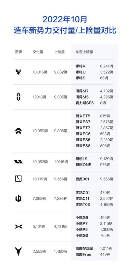 新势力刚大幅降价了吗，新势力刚大幅降价怎么办-第6张图片