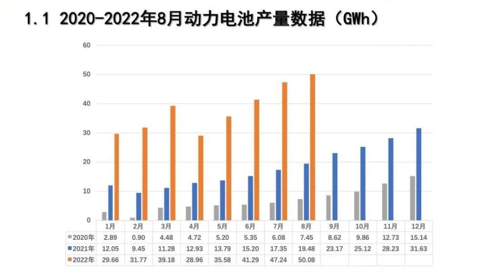 8月份动力电池装机量，8月份动力电池市场份额-第2张图片