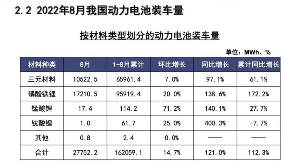 8月份动力电池装机量，8月份动力电池市场份额-第3张图片