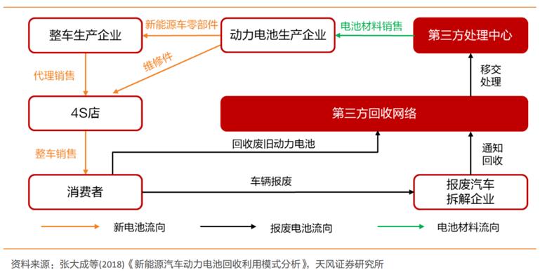 谁在收割新能源车主的电池呢，新能源电动汽车电池包-第4张图片