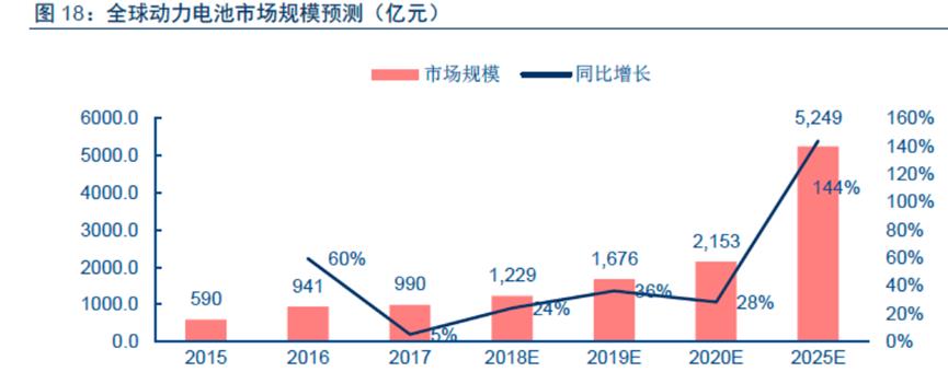 谁在收割新能源车主的电池呢，新能源电动汽车电池包-第8张图片