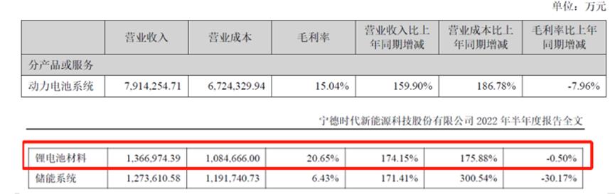 谁在收割新能源车主的电池呢，新能源电动汽车电池包-第7张图片