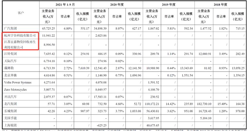 谁在收割新能源车主的电池呢，新能源电动汽车电池包-第6张图片