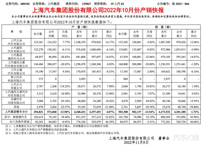 上汽大众 2020年 衰败，上汽大众集团现在怎么样-第2张图片