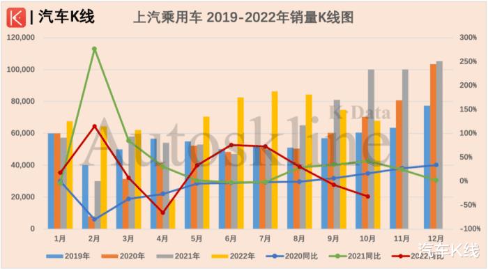 上汽大众 2020年 衰败，上汽大众集团现在怎么样-第4张图片