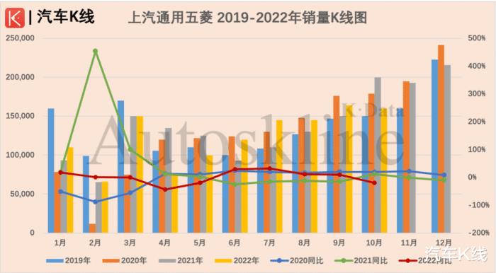 上汽大众 2020年 衰败，上汽大众集团现在怎么样-第3张图片