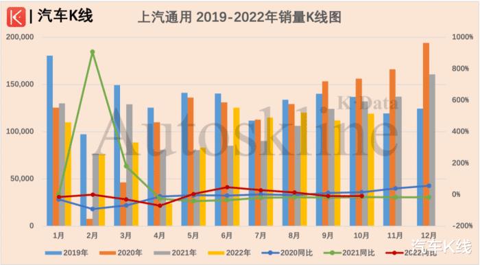 上汽大众 2020年 衰败，上汽大众集团现在怎么样-第5张图片