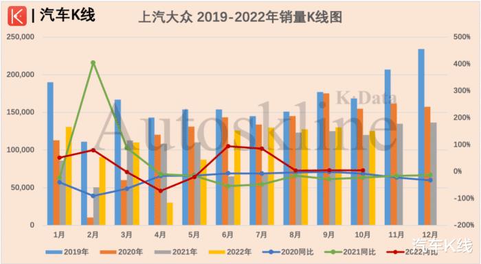 上汽大众 2020年 衰败，上汽大众集团现在怎么样-第6张图片