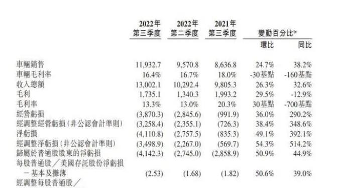 卖一辆13万的车提成有多少，卖一辆14万的车利润有多少-第3张图片