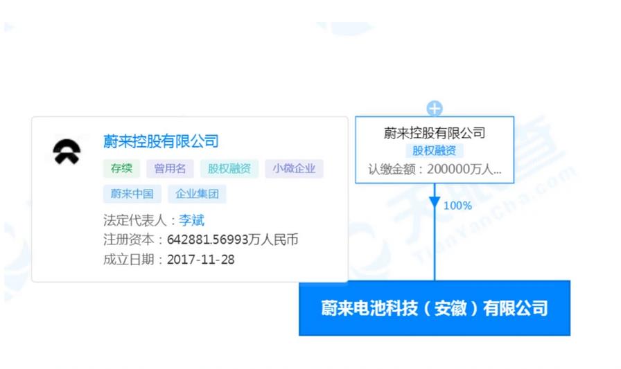 卖一辆13万的车提成有多少，卖一辆14万的车利润有多少-第4张图片