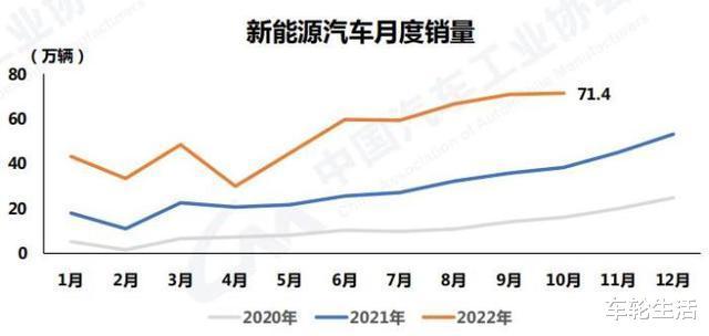 比亚迪5月新能源销量，比亚迪五月新能源销量-第1张图片