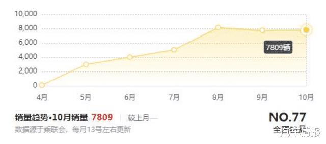 新宝马x5仅售27万，宝马x5一年销售多少台-第3张图片