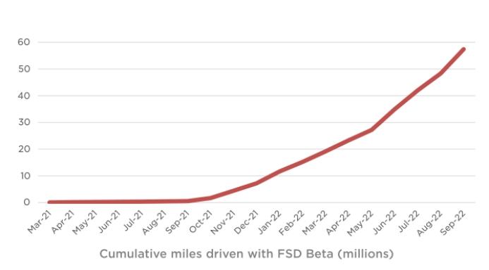 特斯拉2021年财报，特斯拉2021年股价-第3张图片